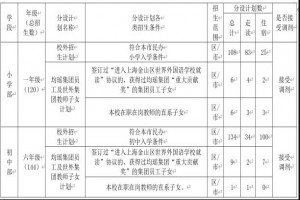 上海金山区世界外国语学校2021年招生简章(小学+初中)