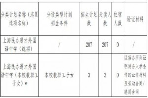 上海民办进才外国语中学2021年小升初招生简章