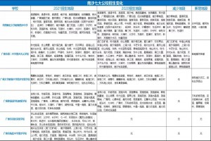 2021广州南沙区小升初最新政策解读与分析