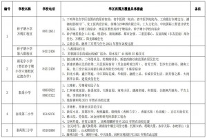 2021长沙雨花区公办小学学区范围划片方案(划片范围)