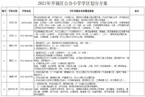 2021长沙开福区公办小学学区范围划片方案(划片范围)