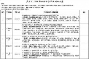 2021长沙芙蓉区公办小学学区范围划片方案(划片范围)