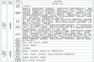 2021昆明晋宁区公办小学招生划片范围一览