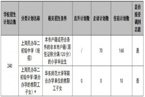 2021上海民办华二初级中学小升初招生简章(附收费标准)