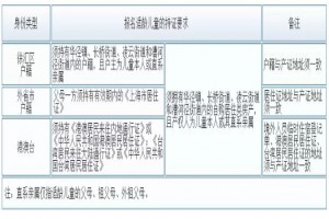 2021年上海市徐汇区上汇实验学校招生简章(小学+初中)