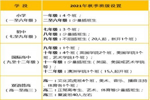 2021年宁乡市碧桂园学校招生计划及班型设置