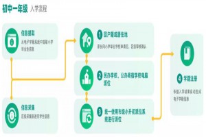 2021年北京小升初入学流程(附信息采集查询网址)