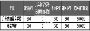 2020年广州从化区各初中学校招生录取计划及收费标准一览