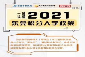 2021东莞市积分入学政策详解！