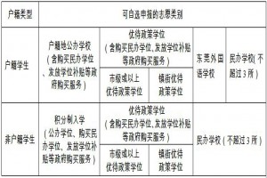 东莞市2021年义务教育阶段学校招生入学实施方案