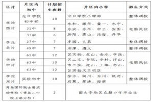 2021青岛李沧区小升初划片范围(初中学区划分范围)