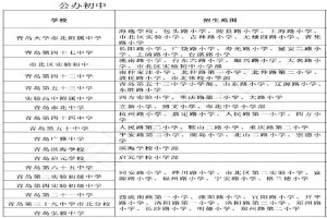 2021青岛市北区小升初划片范围(初中学区划分范围)