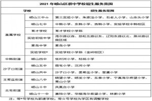 2021青岛崂山区小升初划片范围(初中学区划分范围)