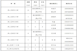 2021年青岛崂山区初中学校足球后备人才招生计划