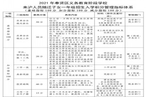 2021年上海奉贤区随迁子女招生入学积分申请指南(积分管理办法)