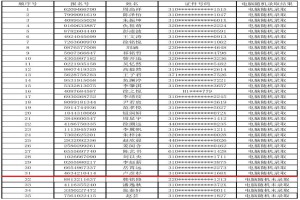 2021年上海民办福山正达外国语学校直升电脑随机派位摇号录取名单