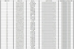 2021年上海同济大学实验学校直升电脑随机派位摇号录取名单