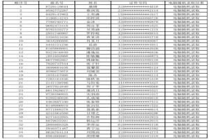 2021年上海尚德实验学校小升初电脑随机派位摇号录取名单