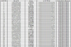 2021年上海民办永昌学校直升电脑随机派位摇号录取名单