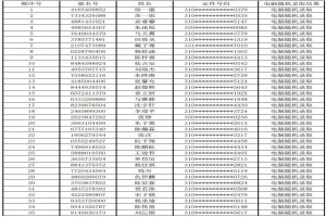 2021年上海外国语大学附属双语学校直升电脑随机派位摇号录取名单