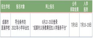 2021年四川天府新区小升初信息采集+入学流程+报名网址