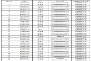 2021年上海复旦万科实验学校小升初电脑随机派位摇号录取名单