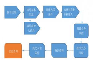 2021年新会区中小学报名服务平台报名登记填写操作指南