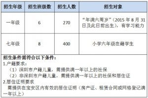 2021年深圳市华胜实验学校招生信息(招生计划与招生条件)