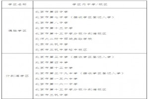 2021年北京西城区小升初划片范围(初中学区范围)