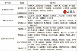 2021年长春市朝阳区公办中学学区划分范围(小升初划片范围)