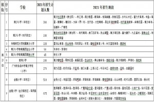 2021广州南沙区小学划片范围一览(招生地段范围)