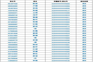 2021年上海市甘泉外国语中学小升初电脑派位录取名单