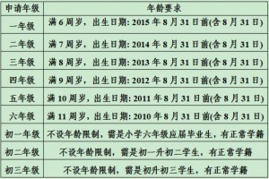 2021年常平镇随迁子女积分制入学申办指引