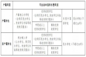 2021年东莞市南城街道民办中小学招生最新政策及日程安排