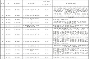 2021年广州白云区小学招生地段表(划片范围一览)