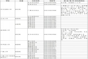 2021年广州荔湾区小学招生地段表(划片范围一览)