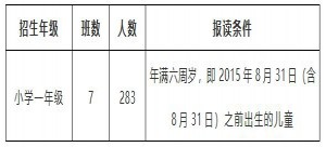 广州市番禺区加拿达外国语学校2021年招生简章