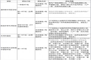 2021年广州天河四校招生计划+招生方式+招生范围