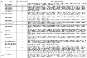 2021年广州番禺区小升初划片范围一览表