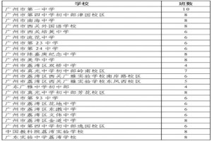 2021年广州荔湾区公办初中学校招生计划及小升初电脑派位生分组表