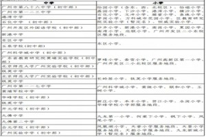 2021年广州黄埔区初中对口小学名单一览