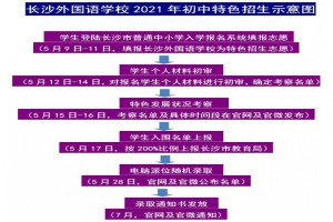 长沙外国语学校2021年初中特色招生实施方案