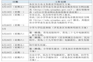 2021年青岛市北区、市南区、李沧区初中招生入学工作时间安排表