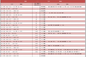 2021-2022年深圳中小学开学放假时间安排(校历)