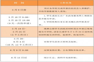 2021年福田区民办学校学位补贴申报流程(日程表+申请操作指南)