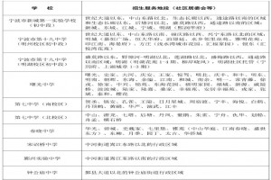 2021年宁波鄞州区初中招生地段范围(小升初划片范围)