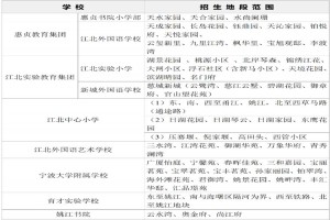 2021年宁波江北区小学招生地段范围(划片范围)一览