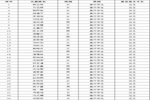 2021年祈福新邨学校符合分类招生报名条件学生名单