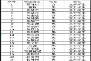 2021年广州市番禺区金华学校符合分类招生报名条件学生名单