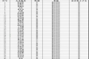 2021年广州市番禺区化龙镇大博学校符合分类招生报名条件学生名单